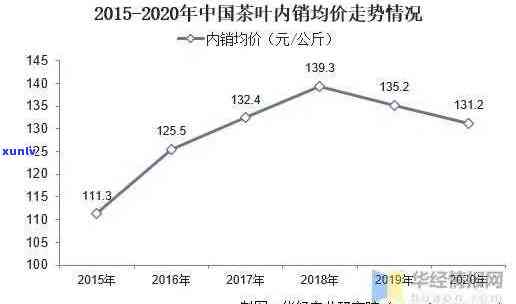 2020临沧茶区价格，深度解析：2020年临沧茶区茶叶市场价格走势