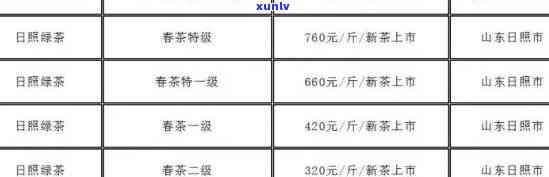 云南德凤茶价格表：全面了解最新市场行情与图片