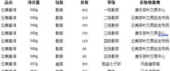 云南思源茶厂价格全览：最新价格表及查询指南