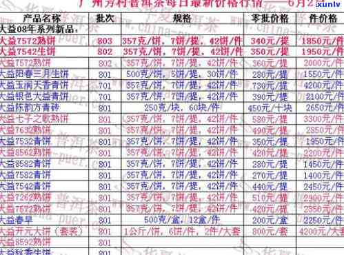 芳村大益行情网老茶-芳村大益茶价格行情走势