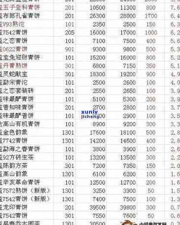 98紫大益：原料、价格全解析