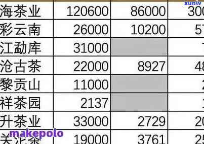 2008年大益茶0532，回顾2008：大益茶0532引领普洱茶市场新风潮