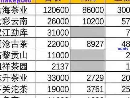 大益茶春早11年价格现在：2012与2003早春茶对比