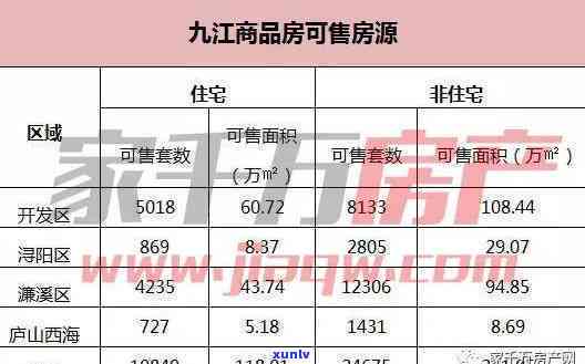 最新！九江市八里翡翠洋房房价走势全解析