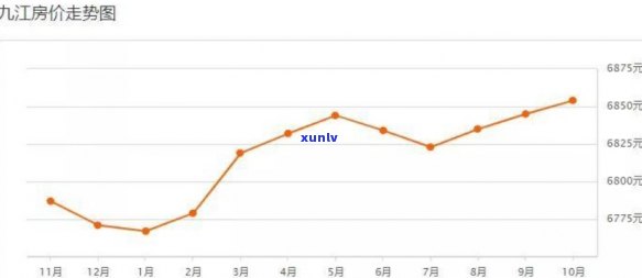 最新！九江市八里翡翠洋房房价走势全解析
