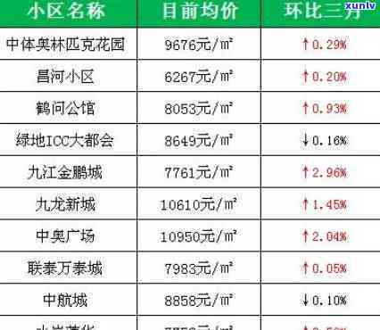 最新！九江市八里翡翠洋房房价走势全解析