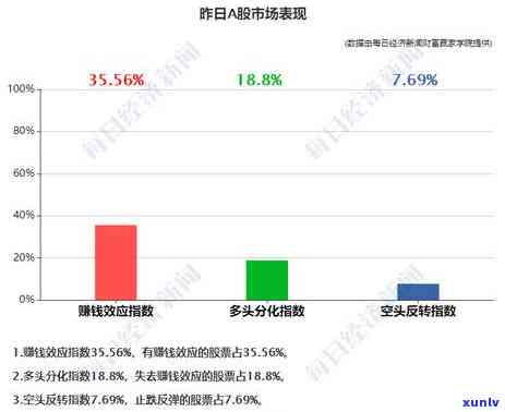 大益茶金融约谈：深入探讨行业发展与风险