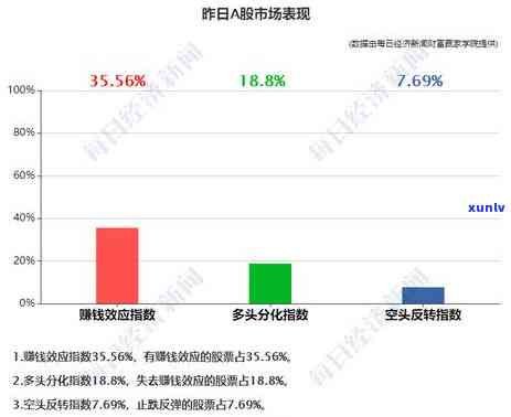 大益茶金融约谈：深入探讨行业发展与风险