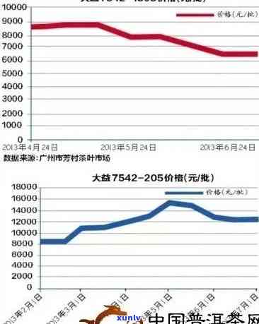 2009年大益沱茶价格，回顾2009年：大益沱茶的价格走势与市场表现