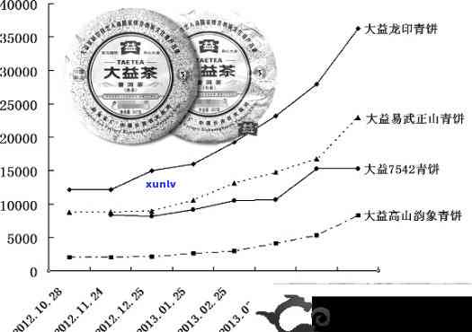 2009年大益沱茶价格，回顾2009年：大益沱茶的价格走势与市场表现