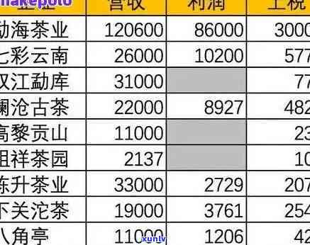 雨林古树茶价目表，探索神秘的雨林古树茶：价格一览表