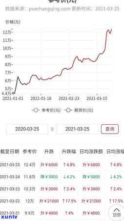 大益牛年生肖念茶：力开天地，揭示价格，品味新年气息