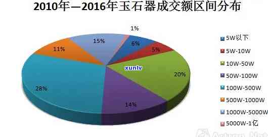 凌云玉石价格是多少，探究凌云玉石的价格：一份详尽的市场分析报告