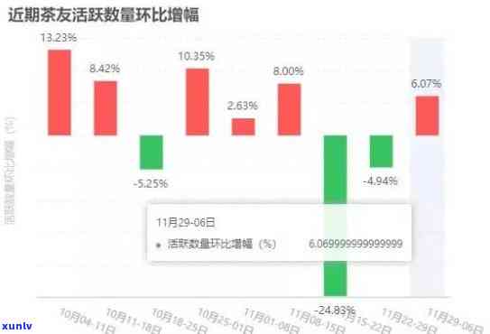 大益行情网下载，立即获取最新大益行情，点击下载大益行情网！