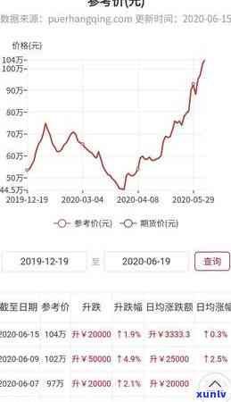 大益行情网：最新价格及下载信息一手掌握