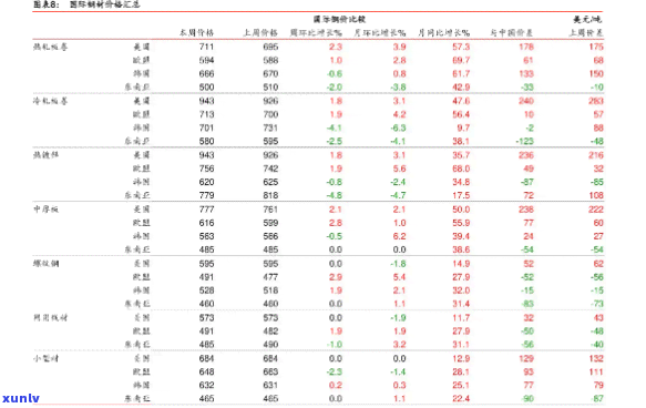 大益(1401)红丝带最新价格走势：涨跌情况及分析