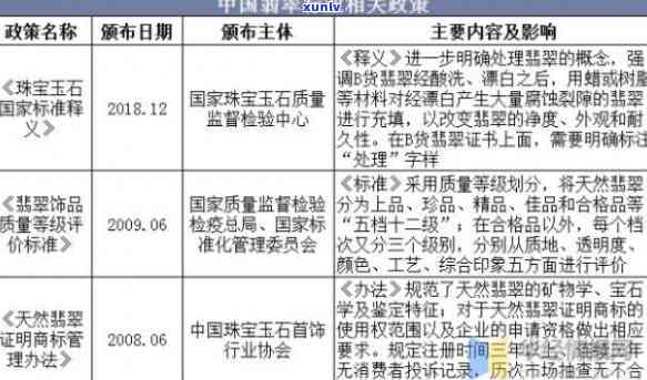 今年翡翠行业315曝光：行业发展现状与消费者权益保护