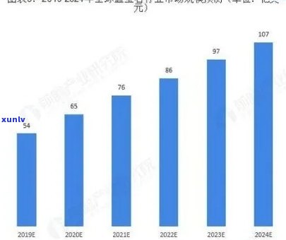 今年翡翠行业315曝光：行业发展现状与消费者权益保护