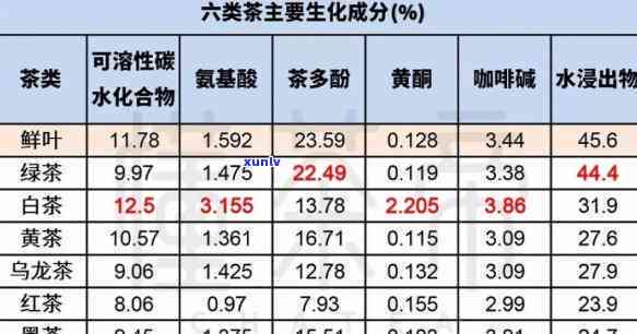 圣茶之旅602生茶配方：从601到602的青饼探索