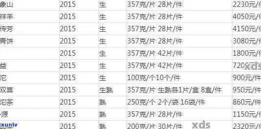 大益普知味礼盒茶2020详细介绍及2013年价格对比