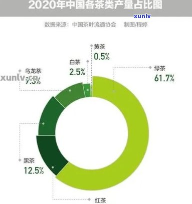 大益茶的普知味级别与档次解析，是否值得收藏？