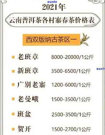 今年归昔古树茶价格-2020年昔归古树茶价格