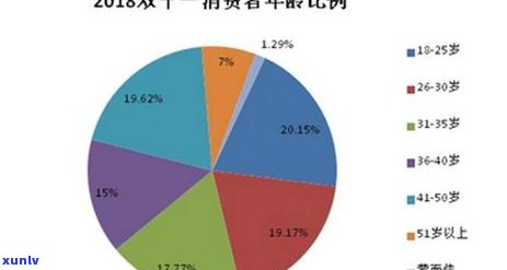 大益渠道商与专营店：哪个更具优势？