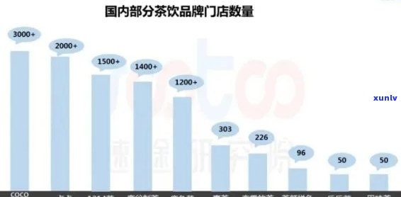 大益全国门店数量：专卖店分布全揭秘