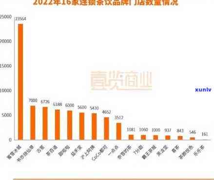 大益茶全国门店数量：详细数据解析