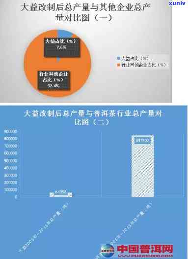 大益全国多少个经销商，探秘大益全国经销商数量：一图带你了解详细分布！