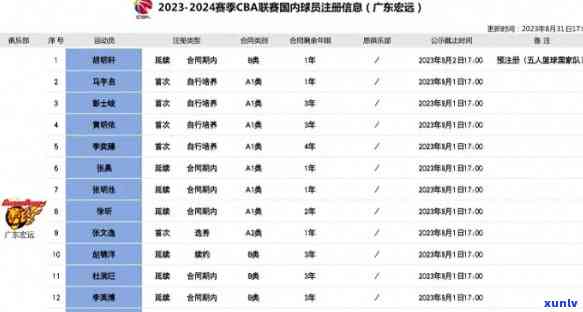 东东莞大益队简介：队员资料与地址全览