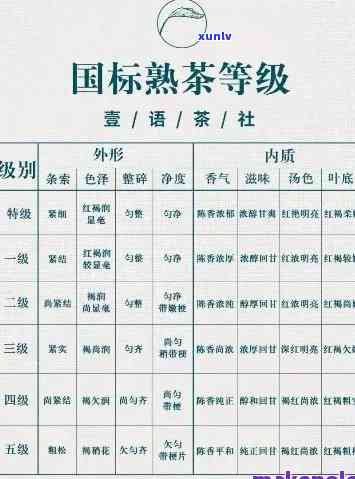 大益茶经销商等级，了解大益茶的经销体系：揭示不同经销商等级的特点与优势