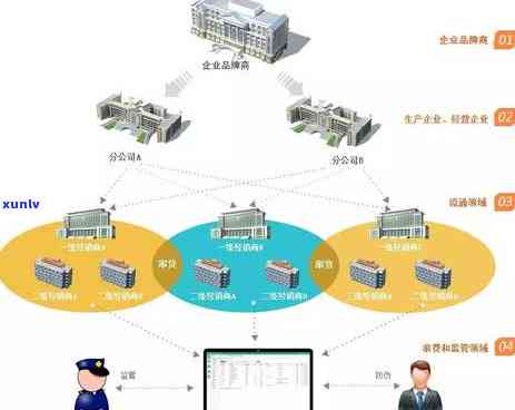 大益经销商启动资金及月盈利需求分析