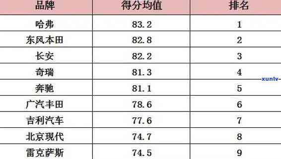 大益经销商级别划分-大益经销商级别划分标准