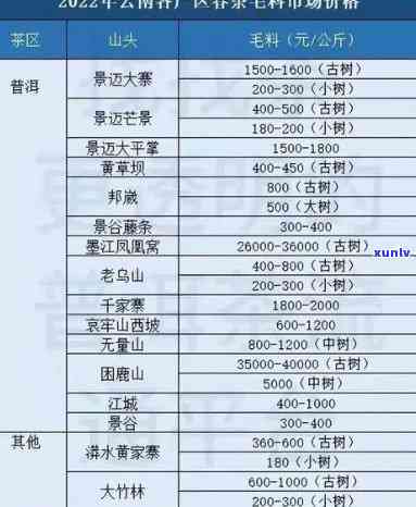 大益最新最全价格行情大师，掌握大益最新最全价格行情，就看《大师》！