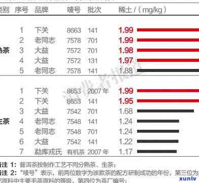 大益7742：价格对比与7542的优劣分析