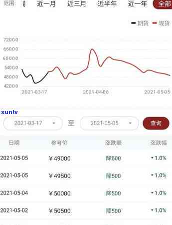 汉宫月生大益茶2001，品味历与文化：探寻汉宫月生大益茶2001的独特魅力