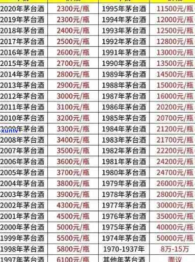 易捷普洱茶价格表及图片全览