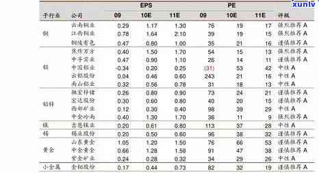 易捷普洱茶价格表及图片全览