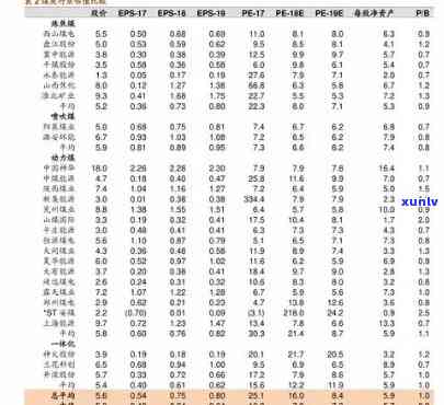 无逾期中信信用卡