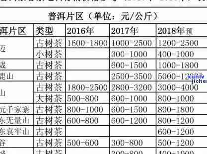 凤凰沱茶生茶及价格-凤凰沱茶生茶价格表08年