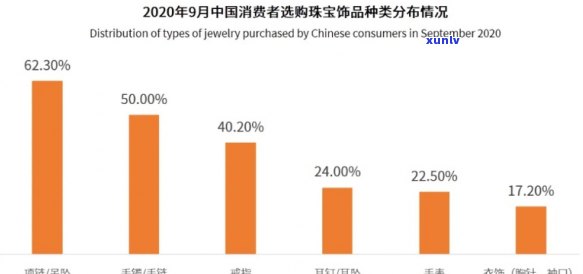 冰种项链价格，探究冰种项链的价格：一份全面的市场分析报告