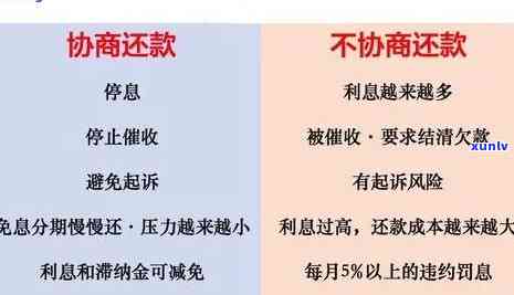 有钱花逾期了利息罚息可以勉和减吗，怎样协商解决有钱花逾期产生的高额利息和罚息？