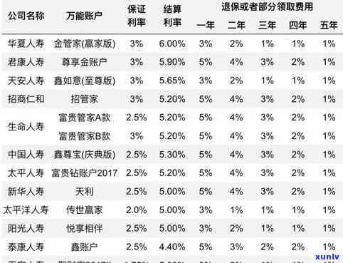 有钱花逾期利率算法是什么？计算 *** 及罚息解析