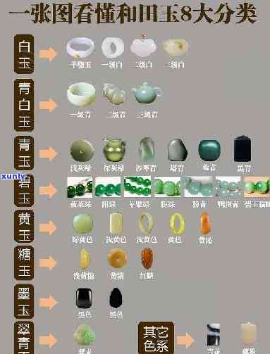 低度玉石价格表：最新行情与图片全览