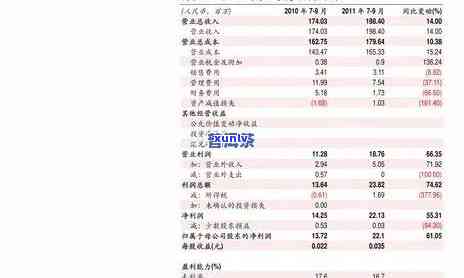 开古树茶属于哪个茶区？2023年价格及详细价格表