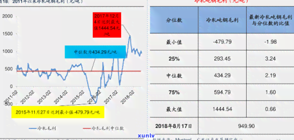 八卦玉石价格表：最新行情与高清图片全览