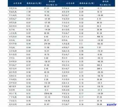 八卦玉石价格表：最新行情与高清图片全览