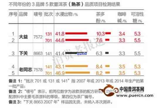 老同志与大益茶：口感、品质及熟茶对比，哪个更好？