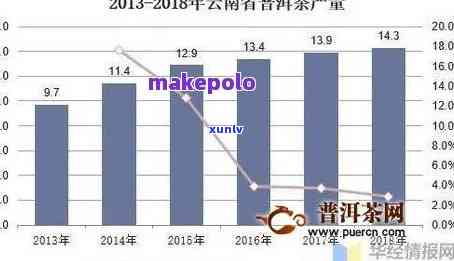 南迫古树茶2021年最新报价与市场行情分析